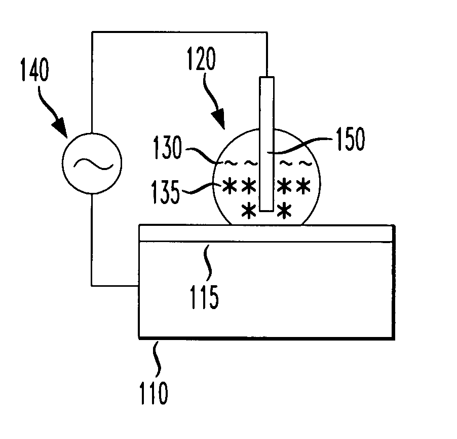 Micro-chemical mixing