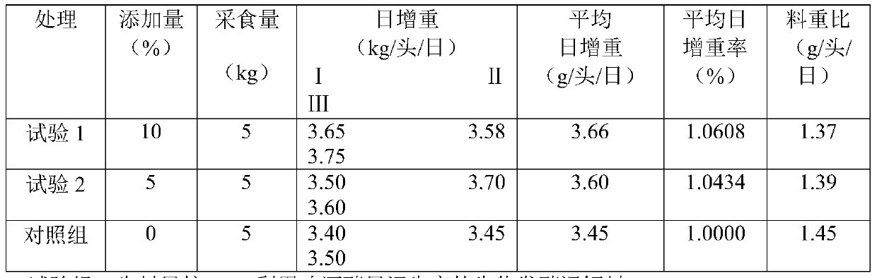 A method for producing microbial fermented wet feed using brewer's yeast mud