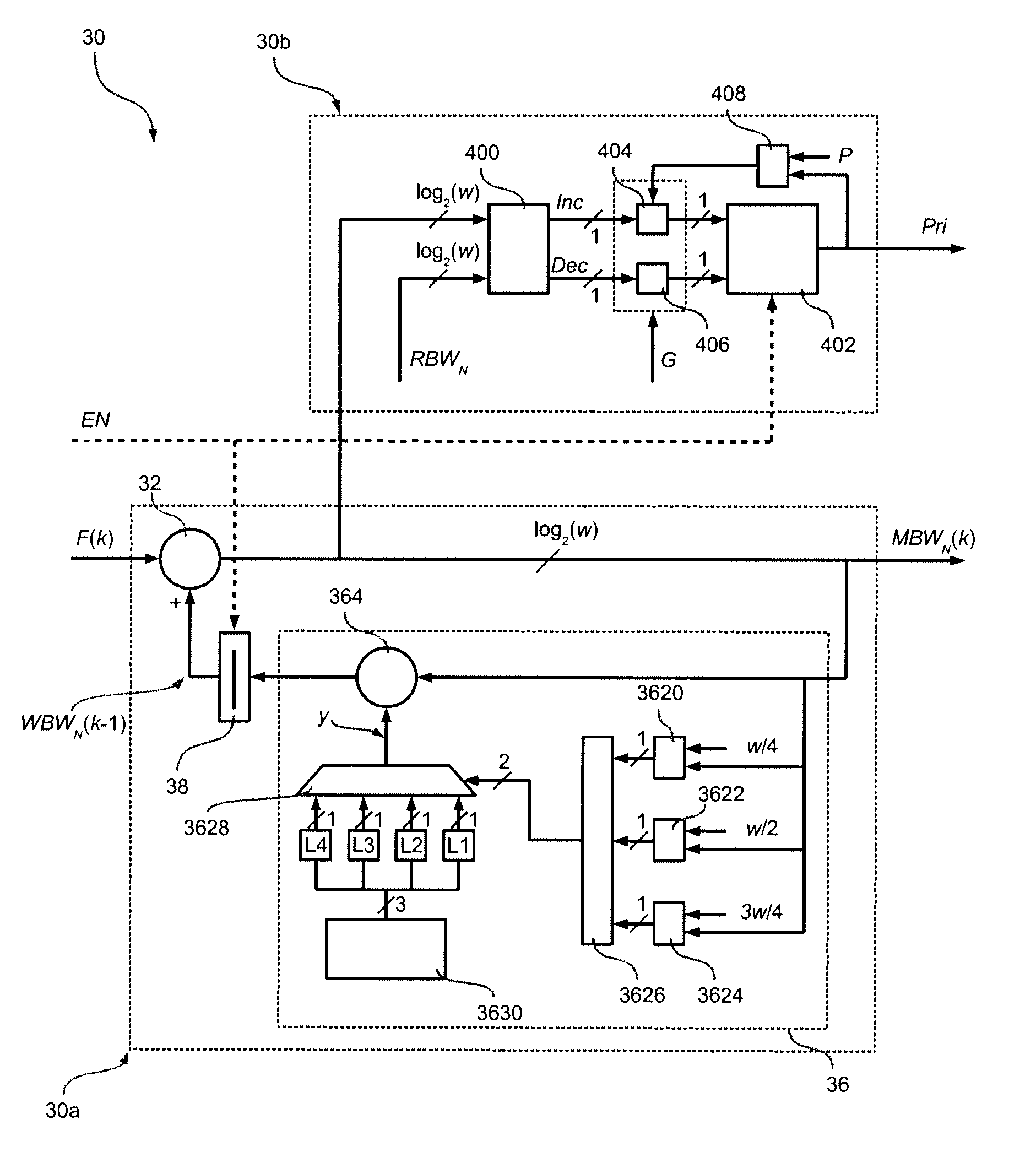 Control device for a system-on-chip and corresponding method