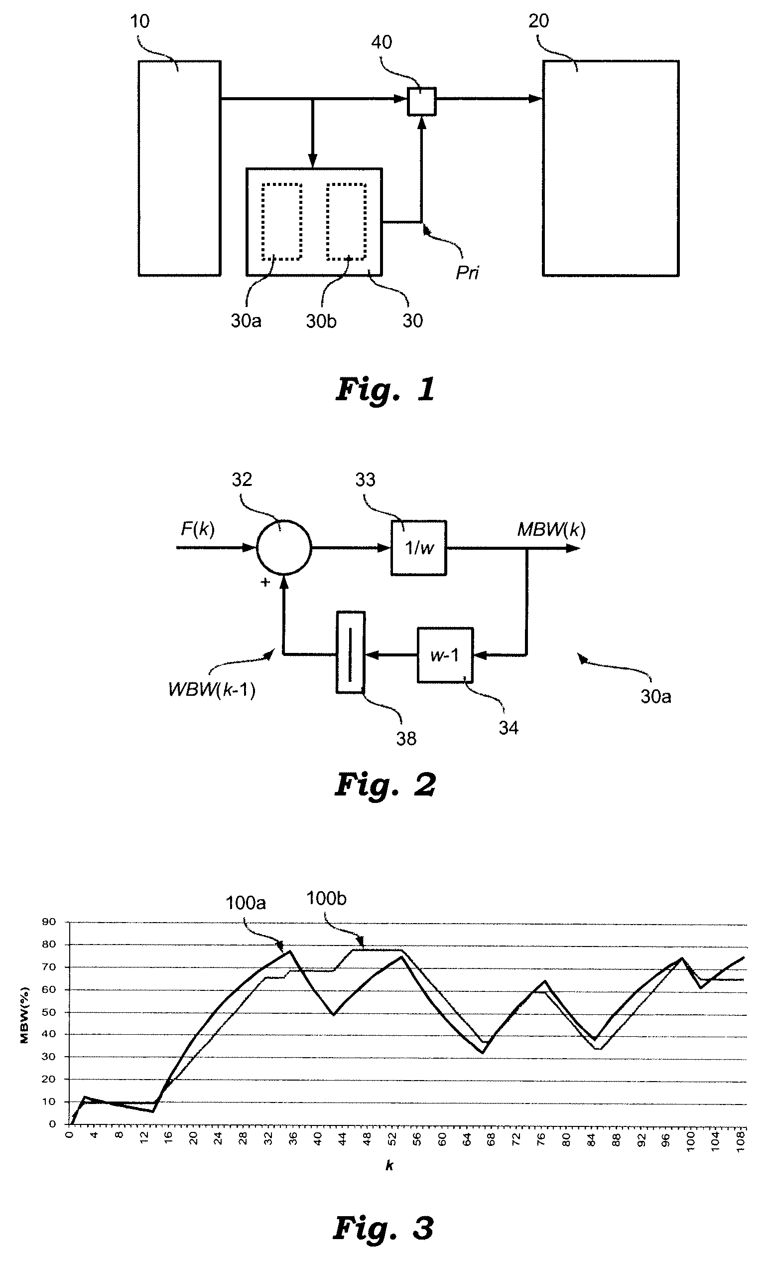 Control device for a system-on-chip and corresponding method