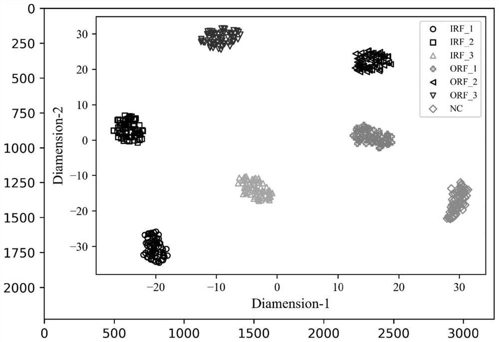 Mechanical fault intelligent diagnosis method for implicit excitation adversarial training under small sample