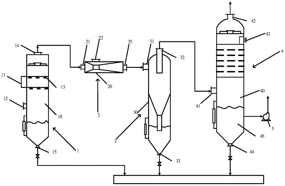 Classification purification equipment for ash-containing gas and classification purification method for ash-containing gas