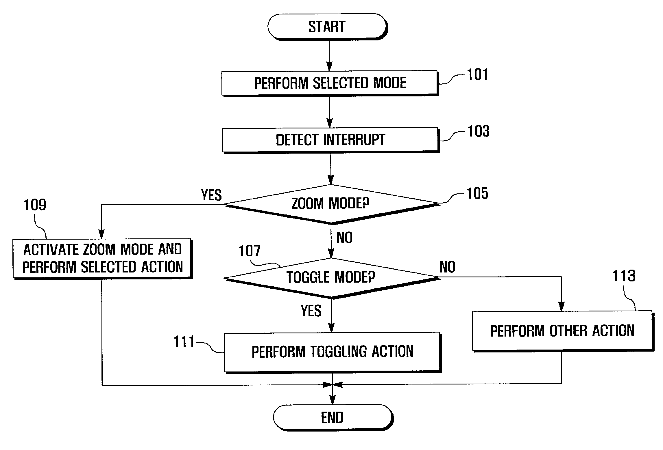 Mobile device capable of touch-based zooming and control method thereof