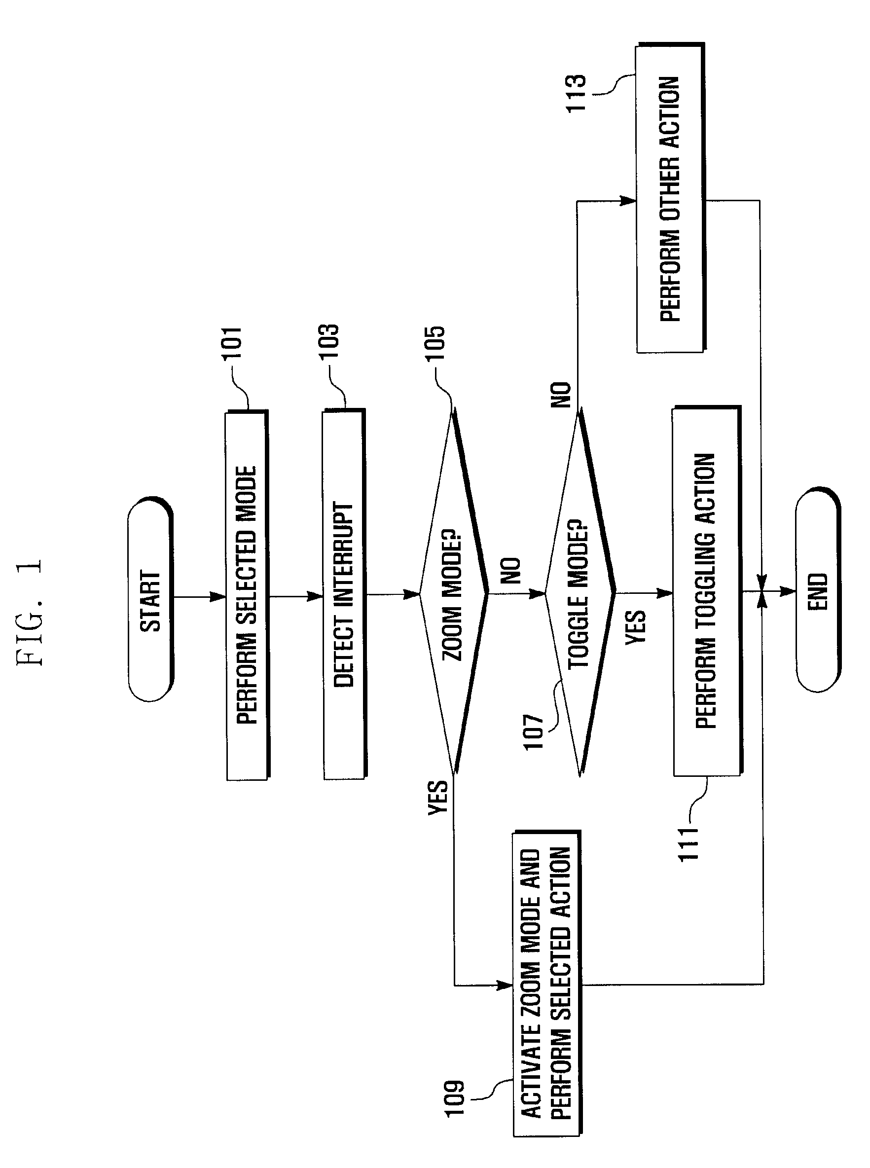 Mobile device capable of touch-based zooming and control method thereof