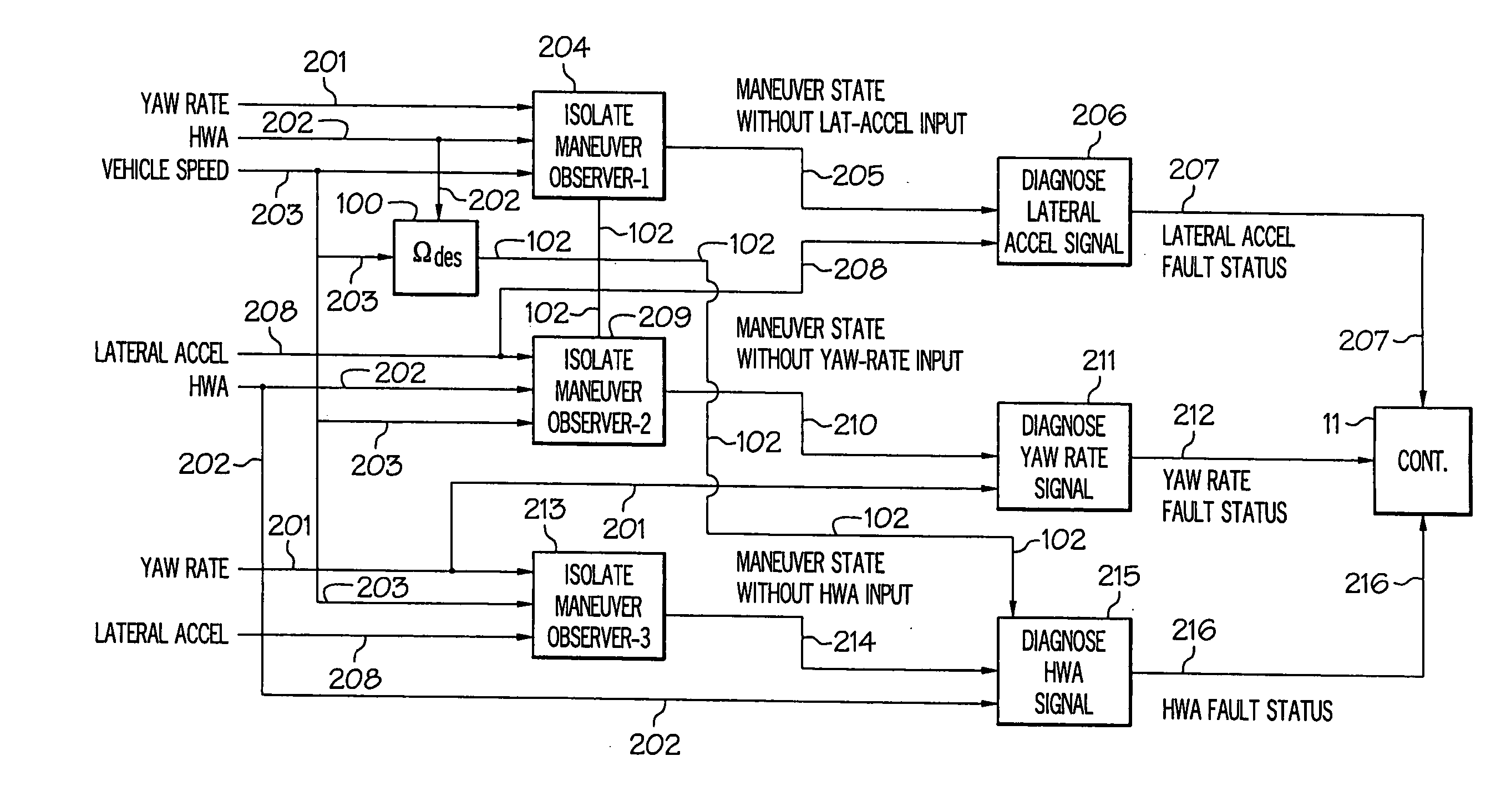 Adaptive maneuver based diagnostics for vehicle dynamics