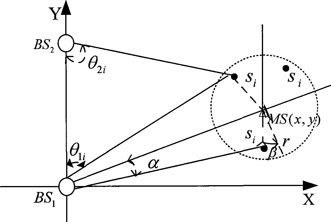 Dual-base-station accurate orientation method based on neural network