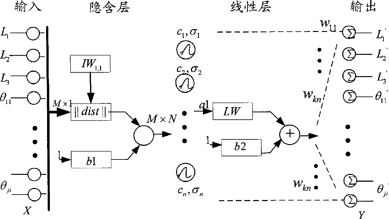 Dual-base-station accurate orientation method based on neural network