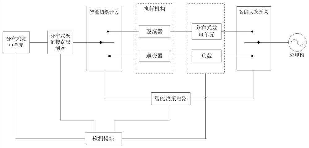 Energy storage system and its energy optimization management method based on distributed extremum search algorithm