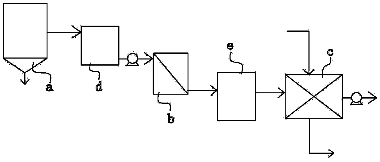 Acid recovery and purification system for pickling waste liquid