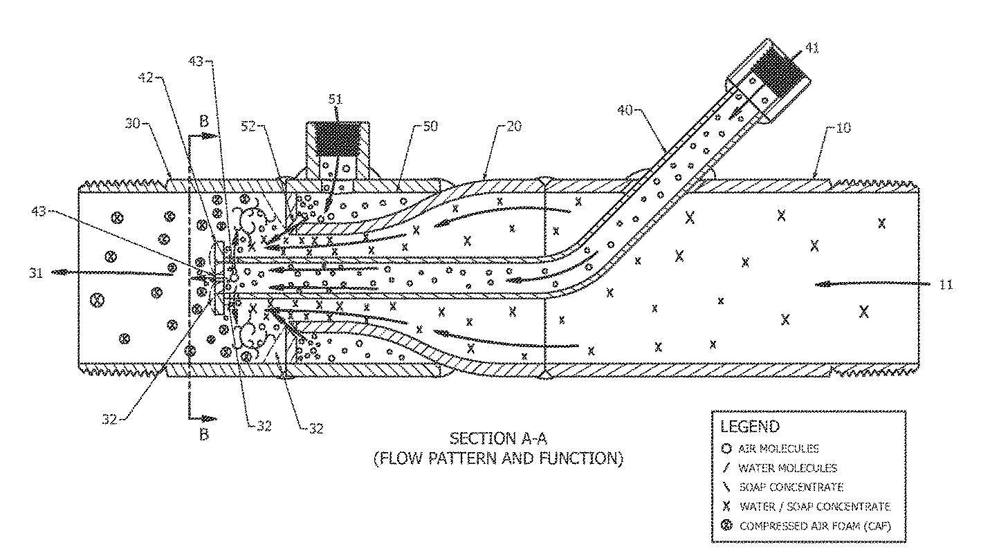 Accelerator Foam Generating Device