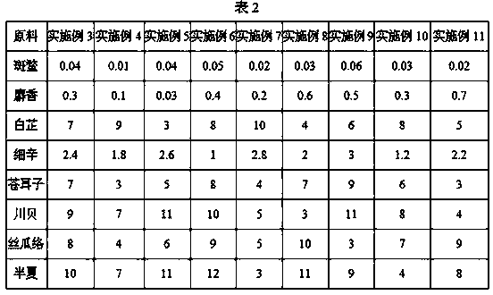 Traditional Chinese medicine composition for treating rhinitis, external-application patch and preparation method thereof