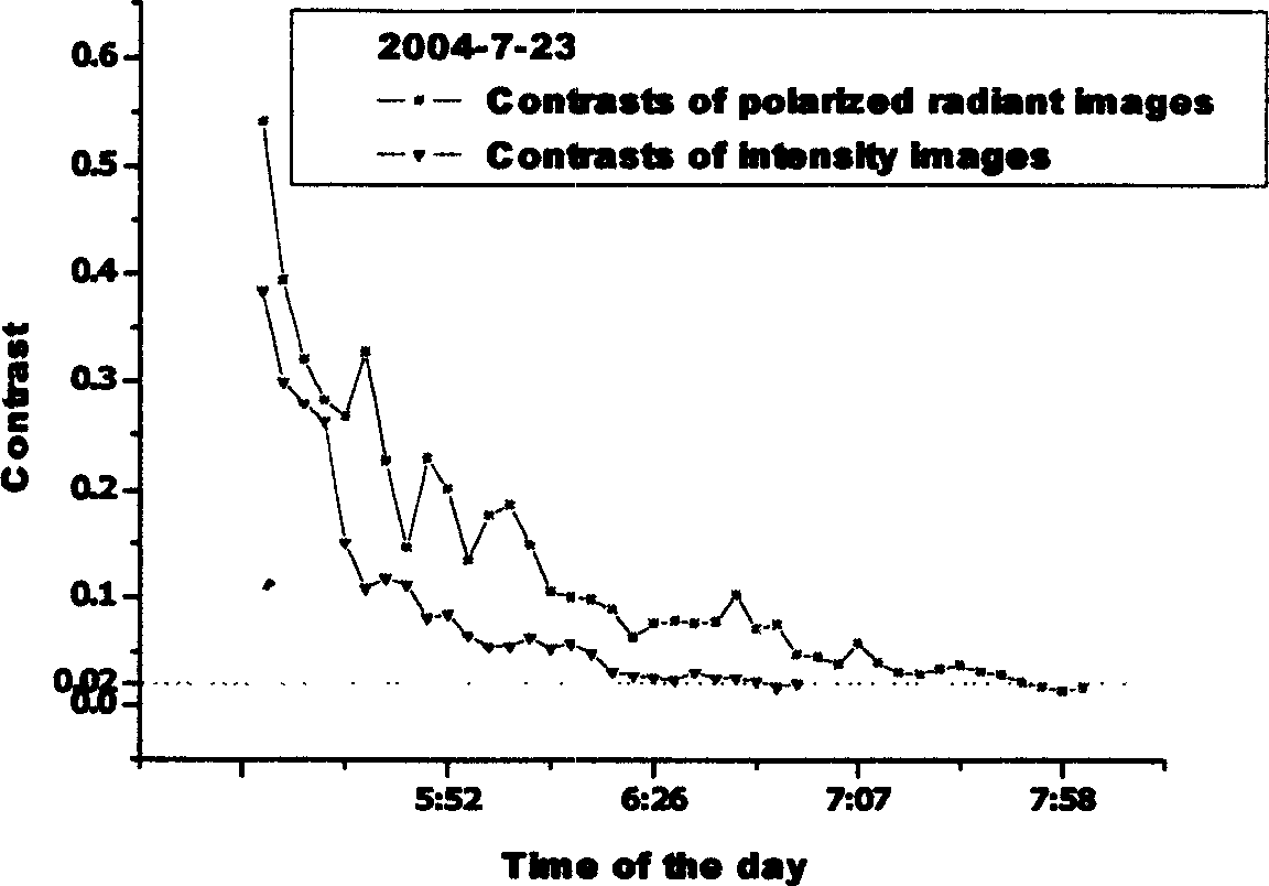 Polarization filtering method and apparatus for astronomical optical telescope