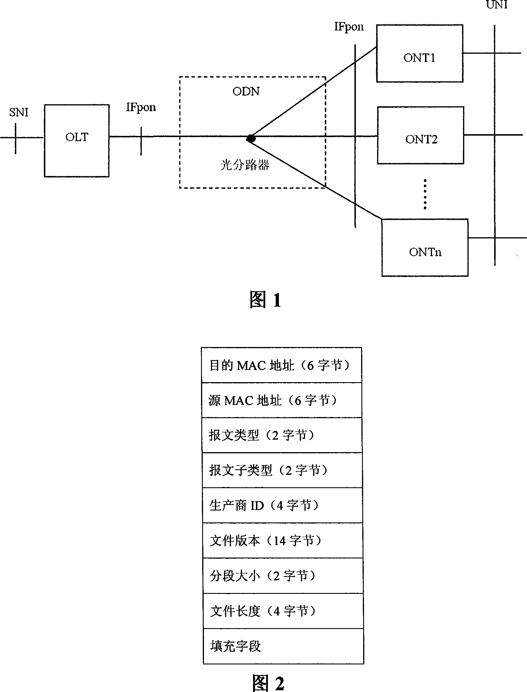 A method of optical network terminal batch grading in passive optical network system on gigabit Ethernet