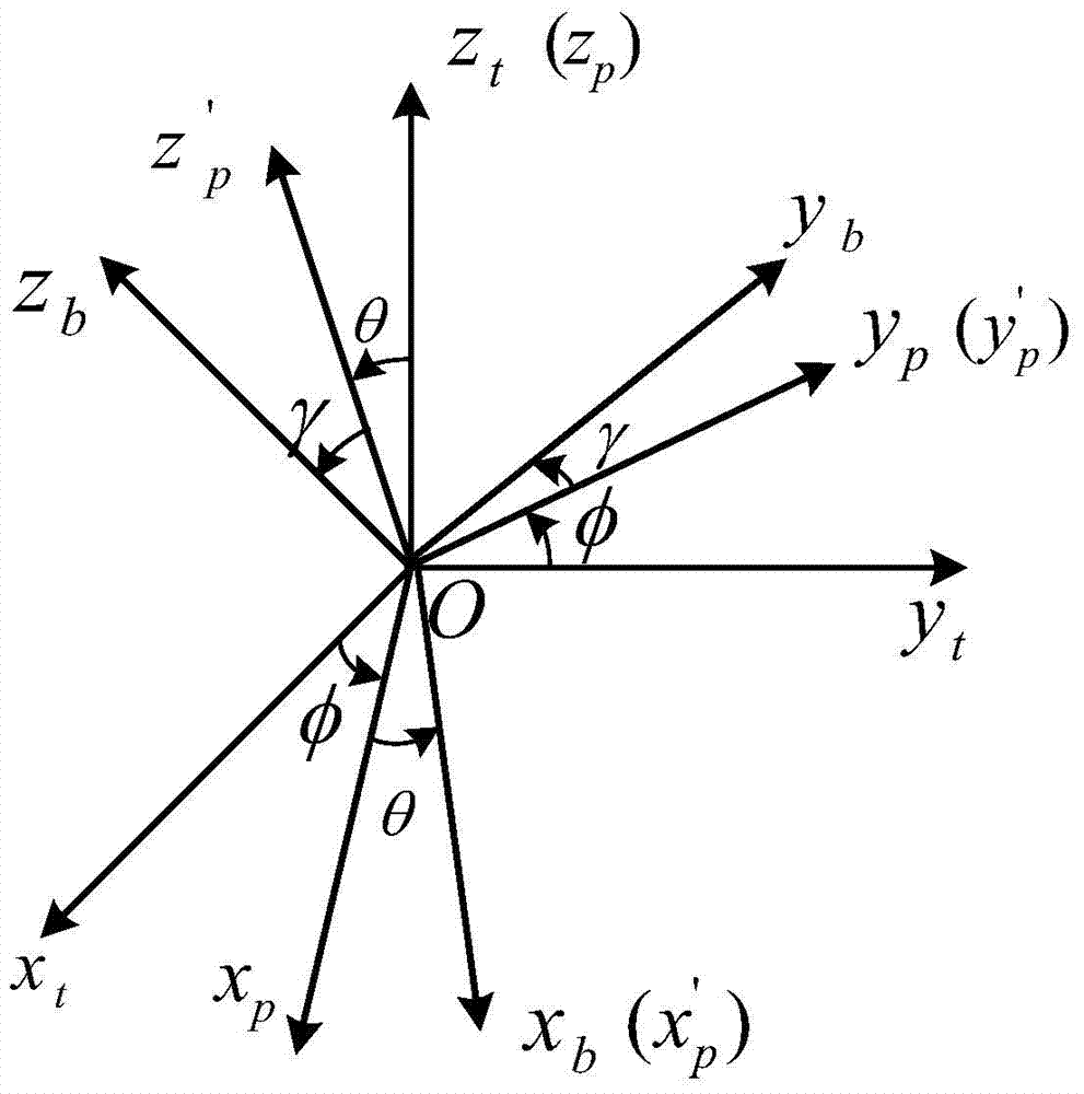 A Method for Effectively Improving the Measurement Accuracy of Acoustic Doppler Velocity Profiler Flow Direction