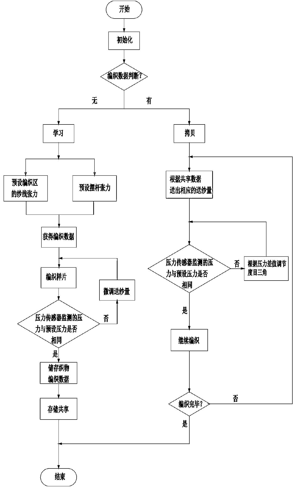 Intelligent constant-tension yarn feeding method for knitting machine