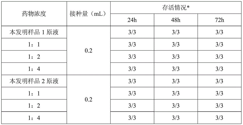 Traditional Chinese medicine composition for preventing and treating Newcastle disease, as well as preparation method and application thereof