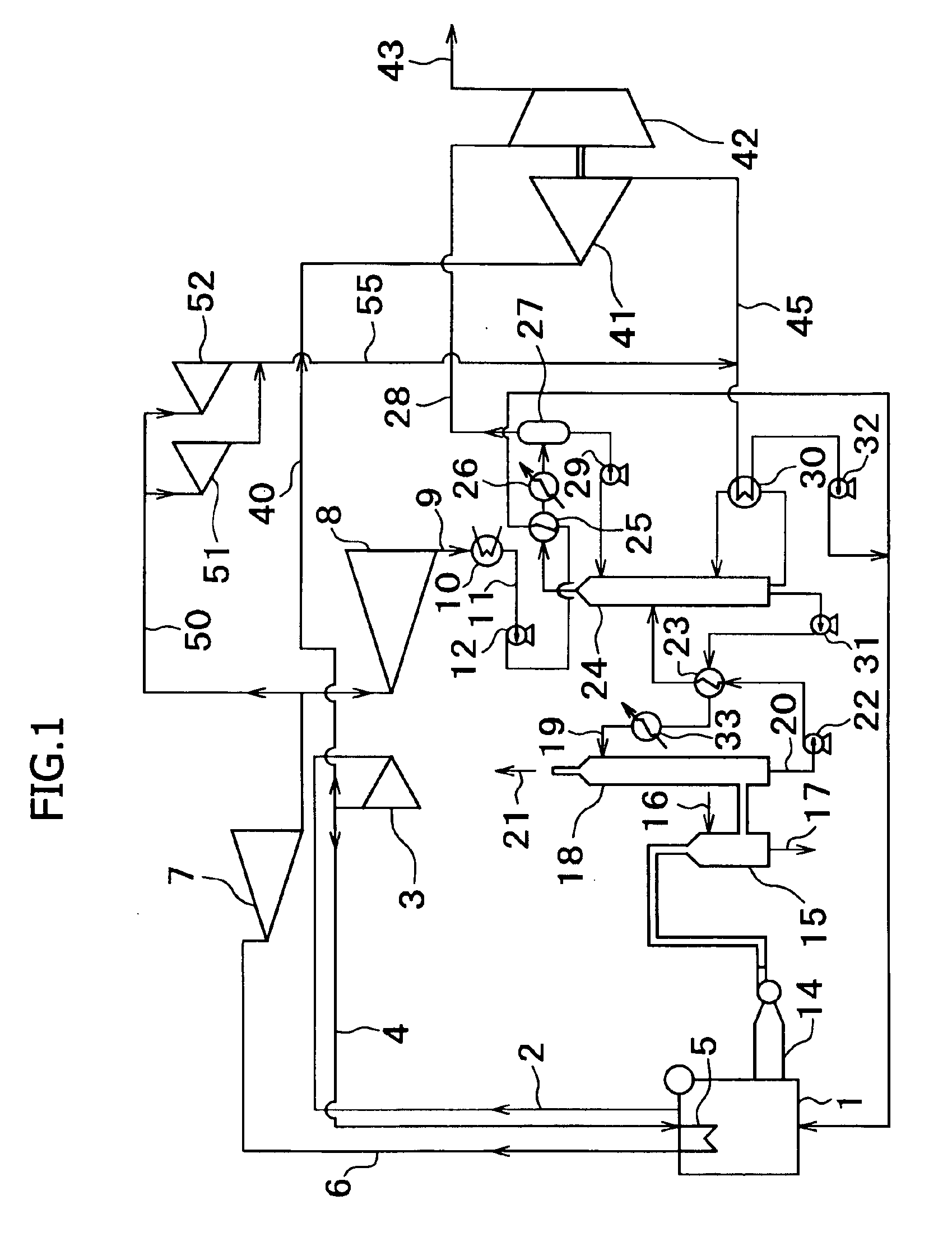 Method and system for recovering carbon dioxide