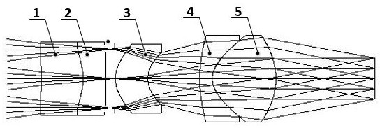 Aspheric short-wave infrared lens