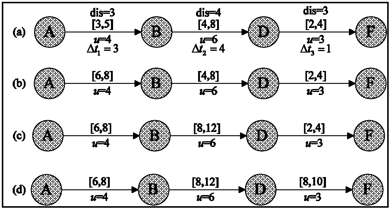 Predictive routing method for bus delay tolerant network