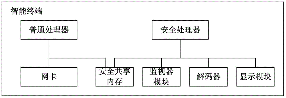 Resource play method and system for intelligent terminal