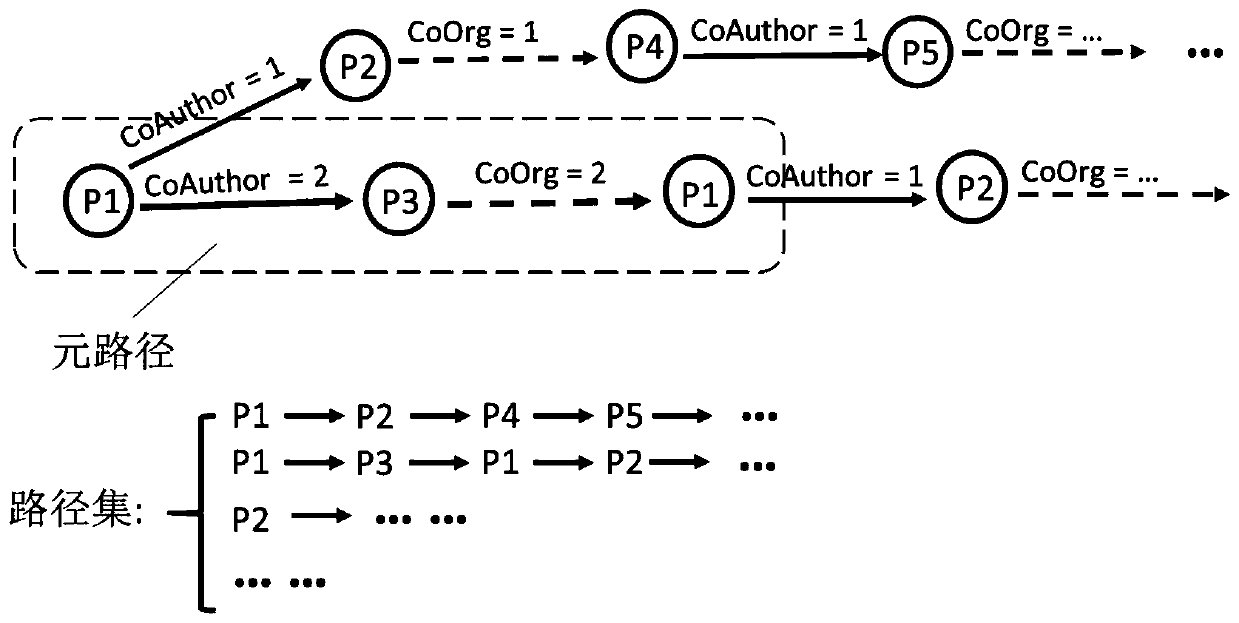 Homonymous author disambiguation method based on network representation and semantic representation