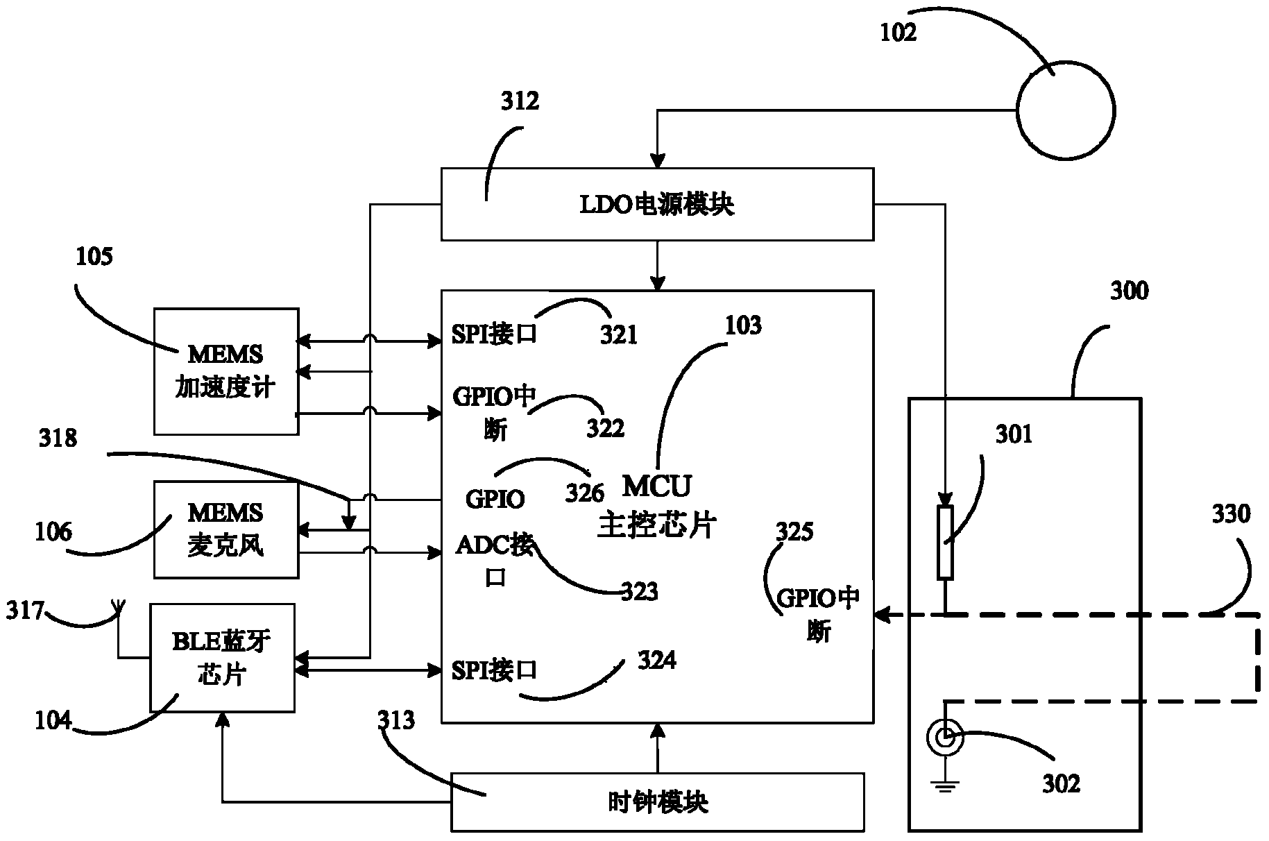 Electronic waist strap system oriented to management and control of community correction personnel and abnormal detection method thereof