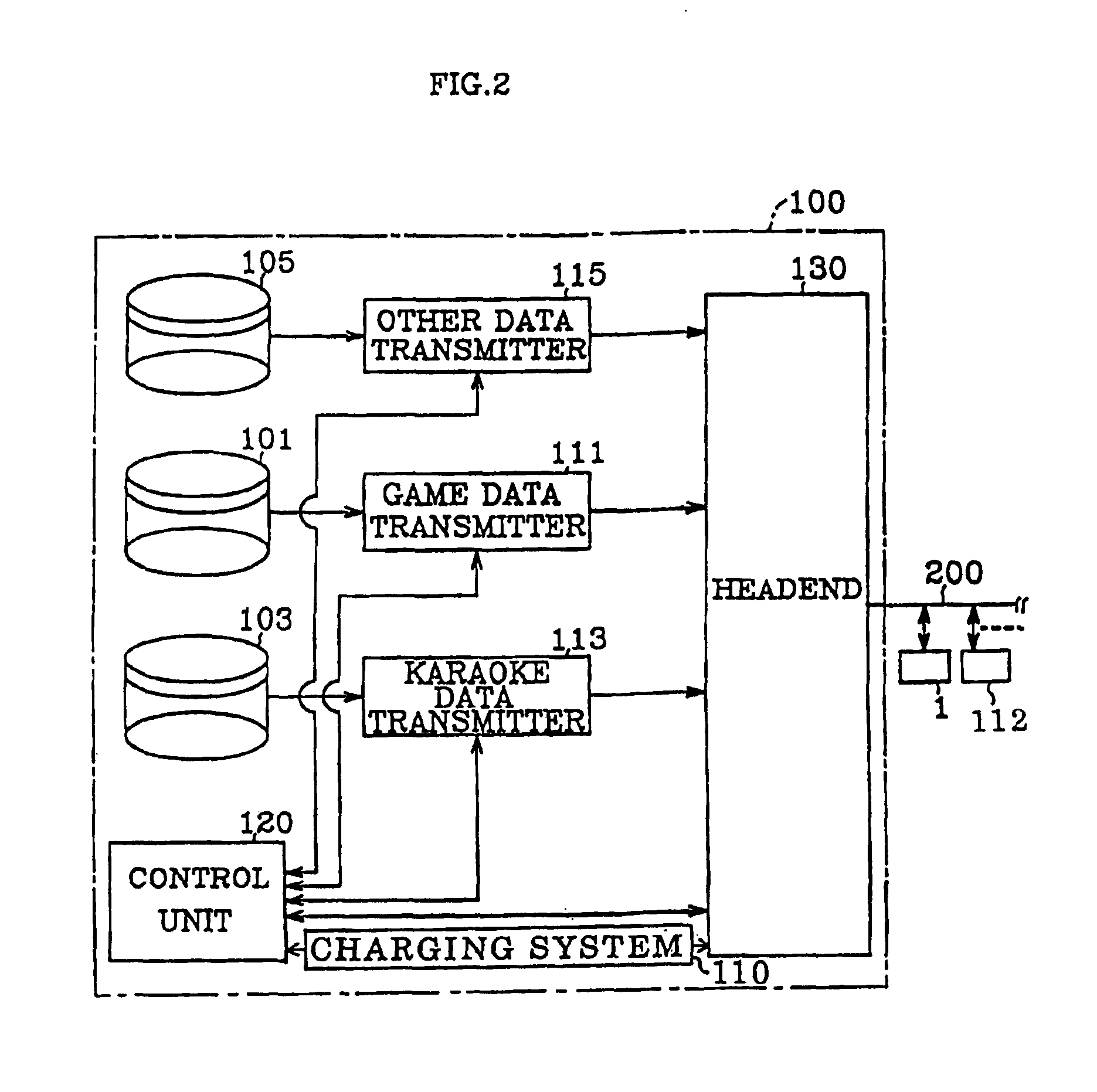 Interactive communication system for communicating video game and karaoke software