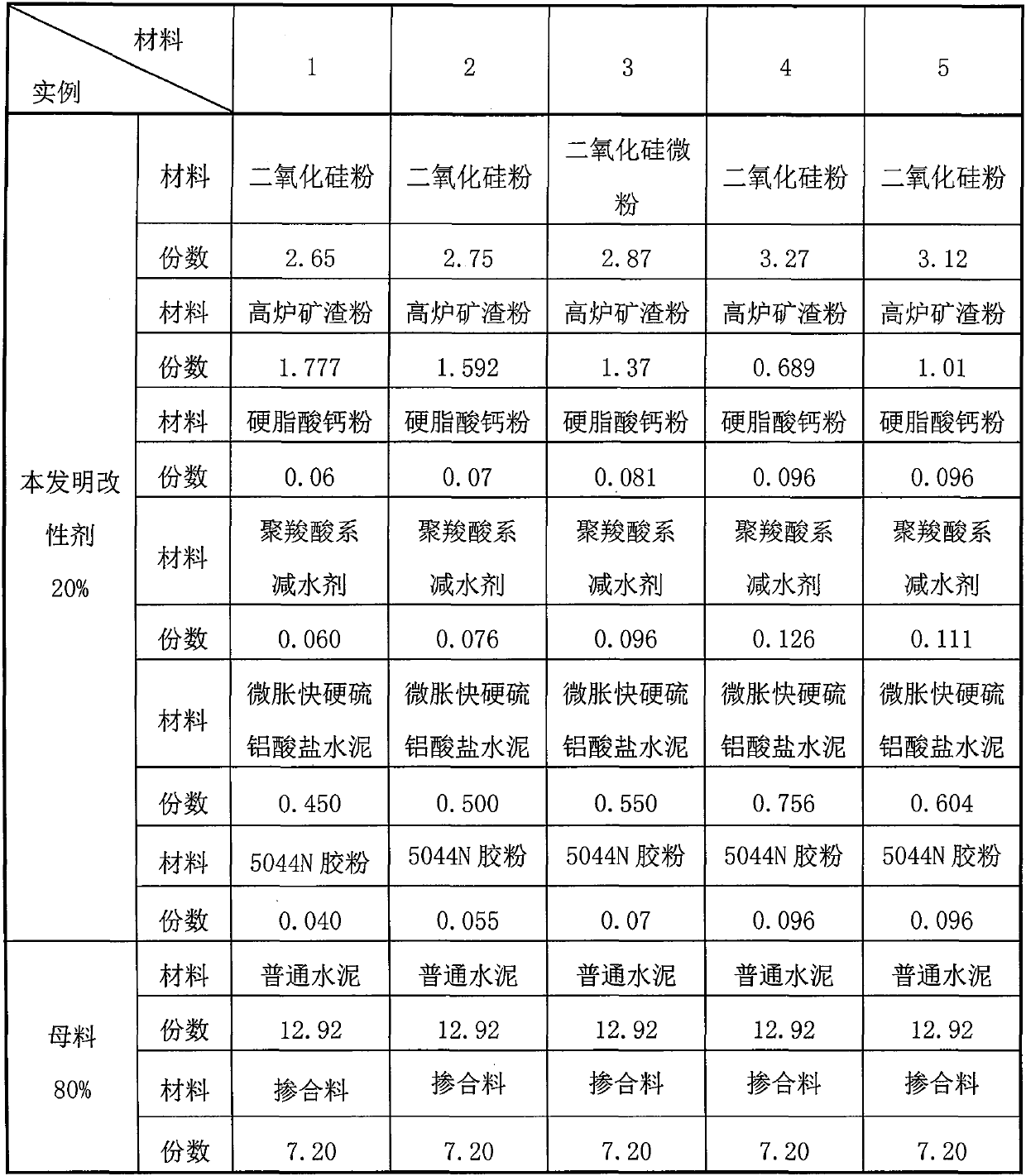 Multifunctional inorganic composite foam concrete modifier and preparation method thereof