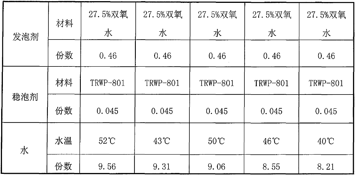 Multifunctional inorganic composite foam concrete modifier and preparation method thereof