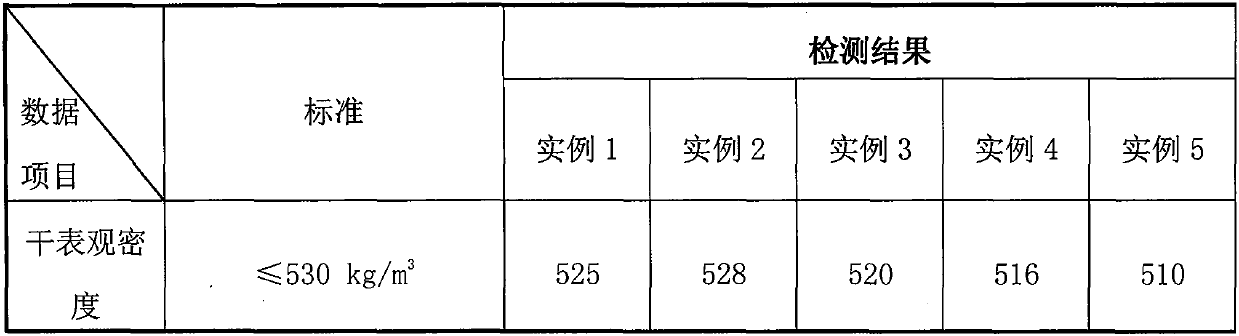 Multifunctional inorganic composite foam concrete modifier and preparation method thereof