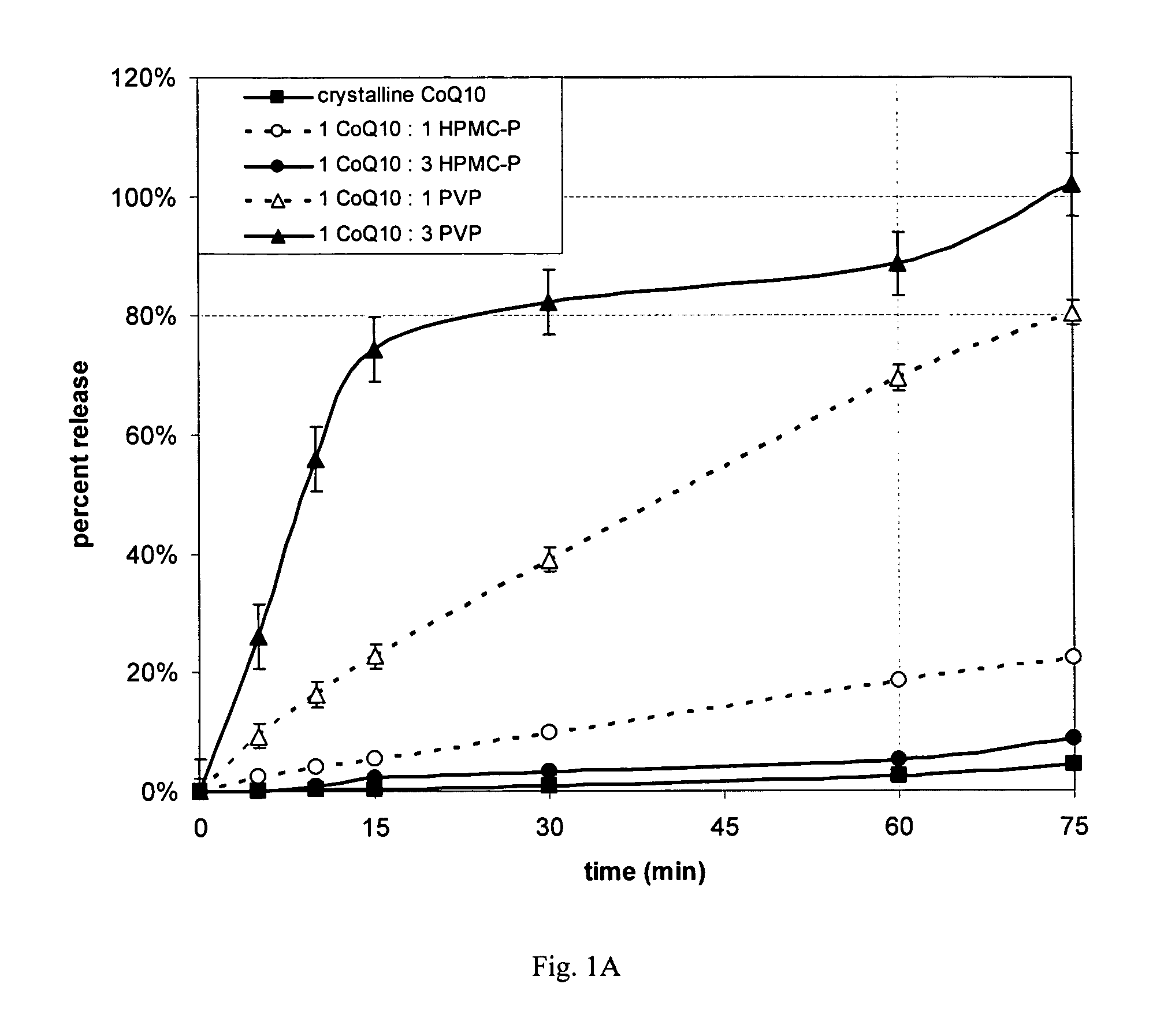 Benzoquinones of enhanced bioavailability