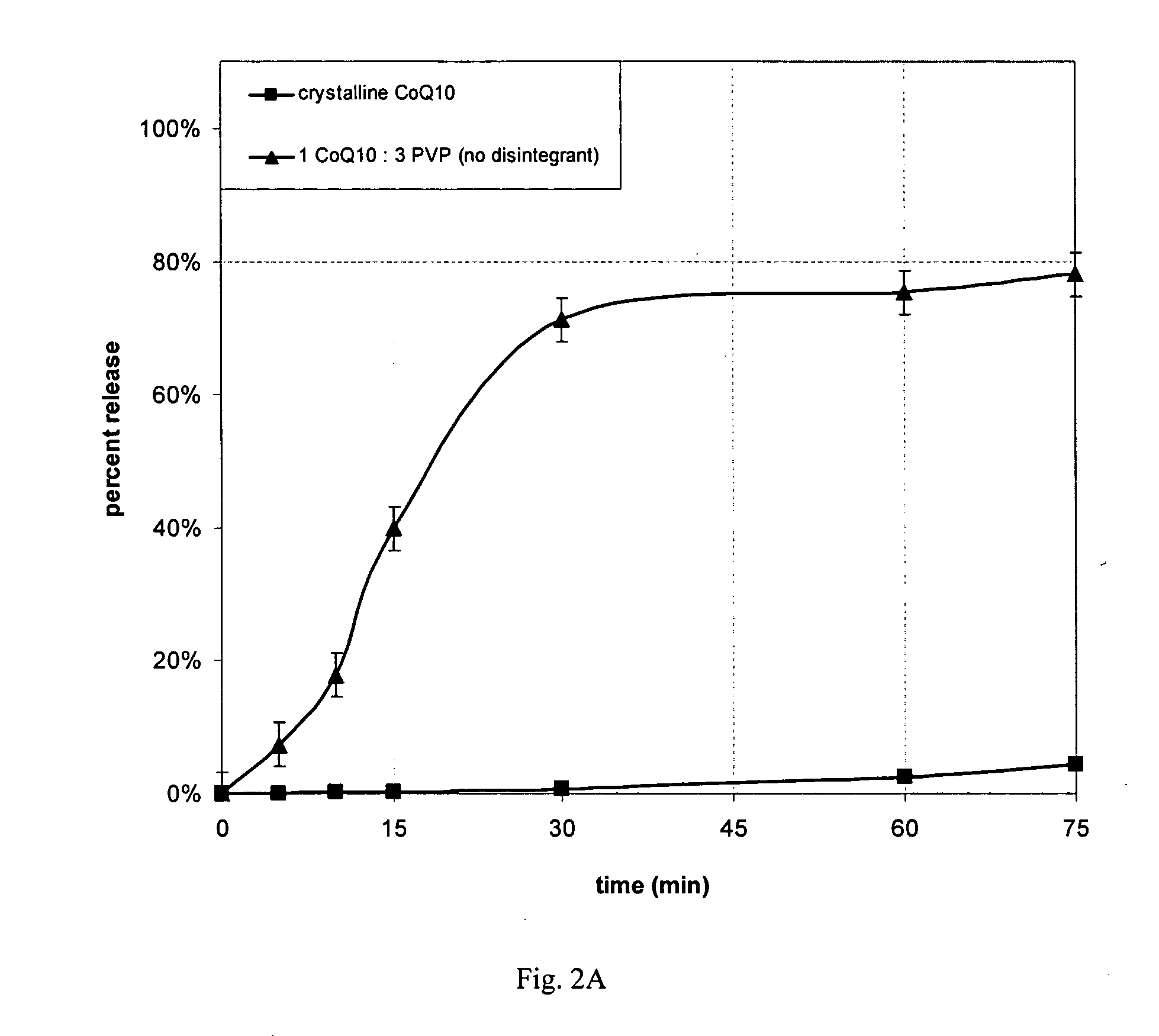 Benzoquinones of enhanced bioavailability