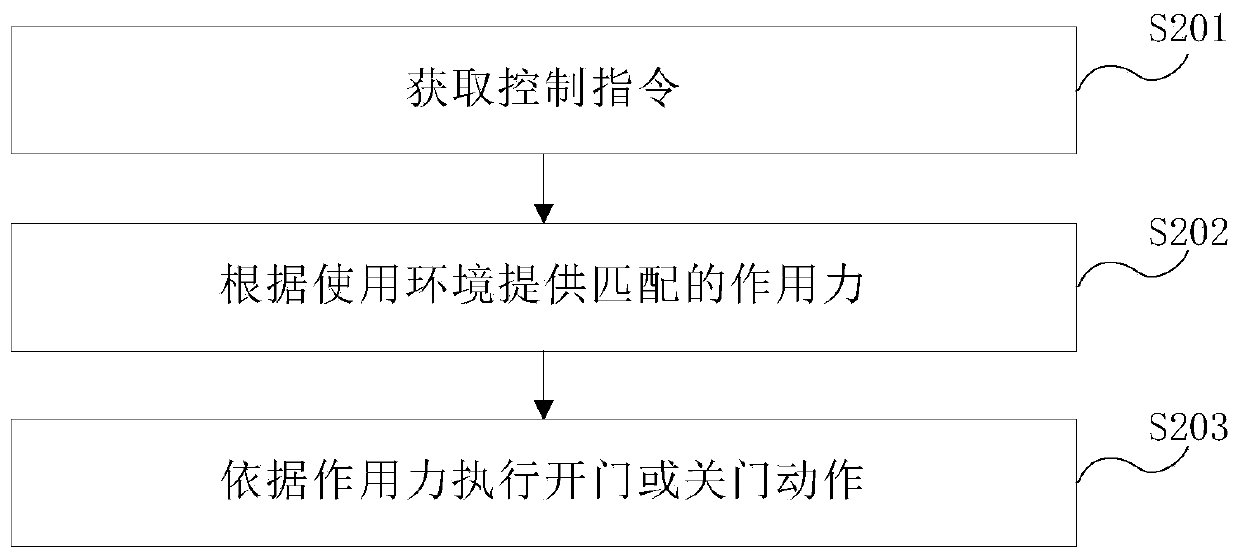 Intelligent door and intelligent door control method