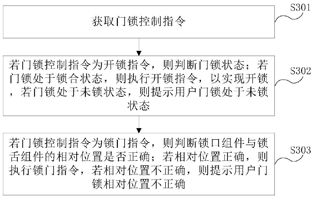 Intelligent door and intelligent door control method