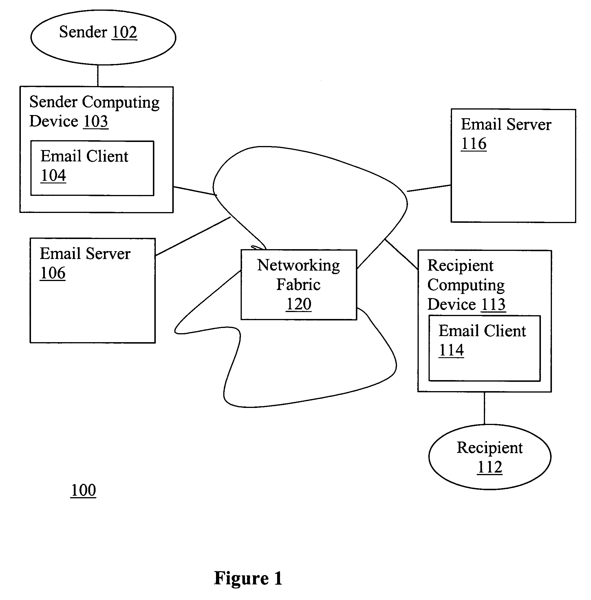 Email viewing security