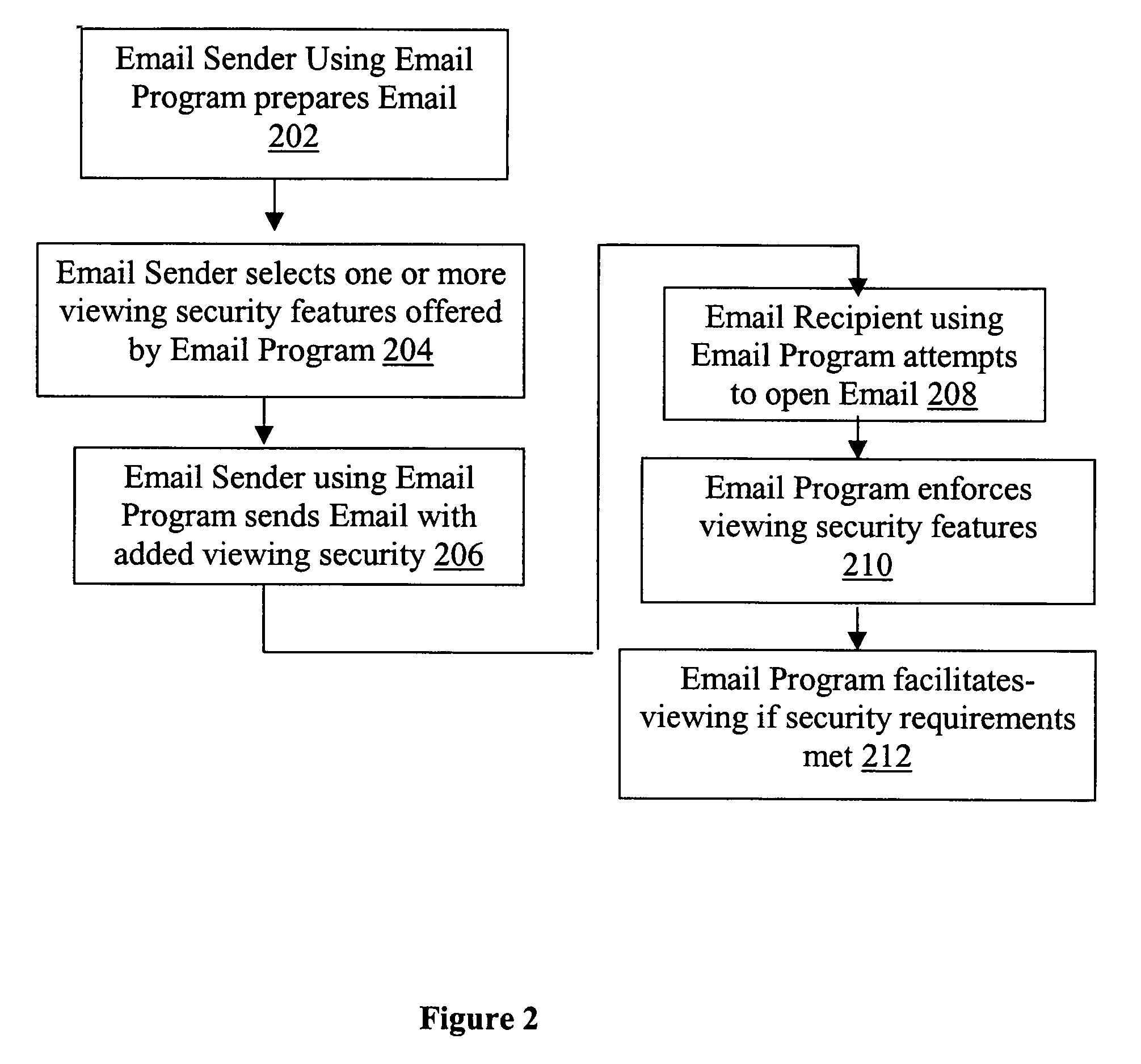 Email viewing security