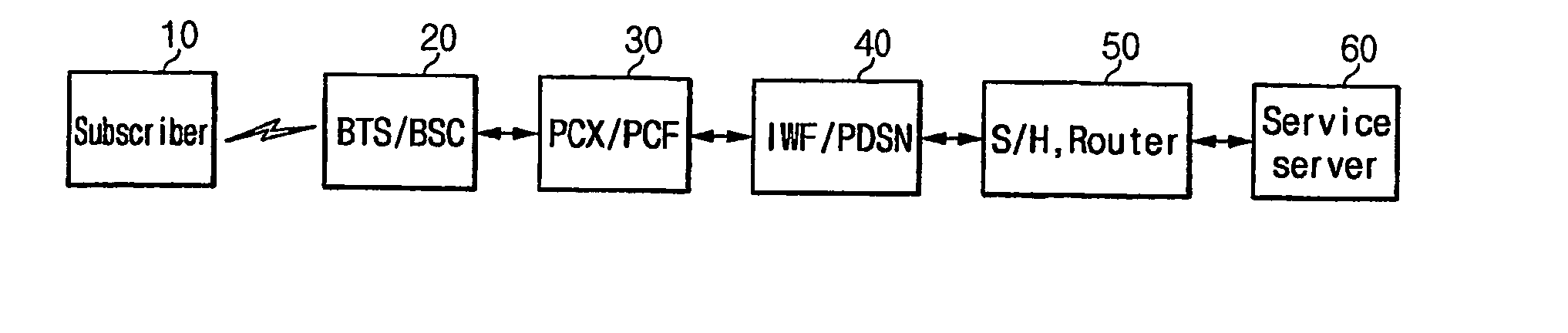 Apparatus for analyzing the packet data on mobile communication network and method thereof