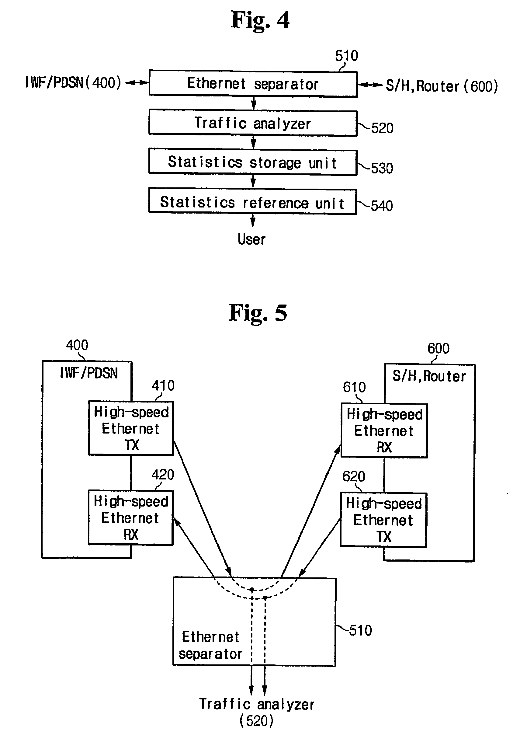 Apparatus for analyzing the packet data on mobile communication network and method thereof