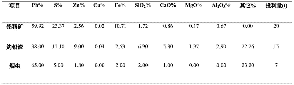 A lead smelting method using pulverized coal as injection fuel for Isa furnace