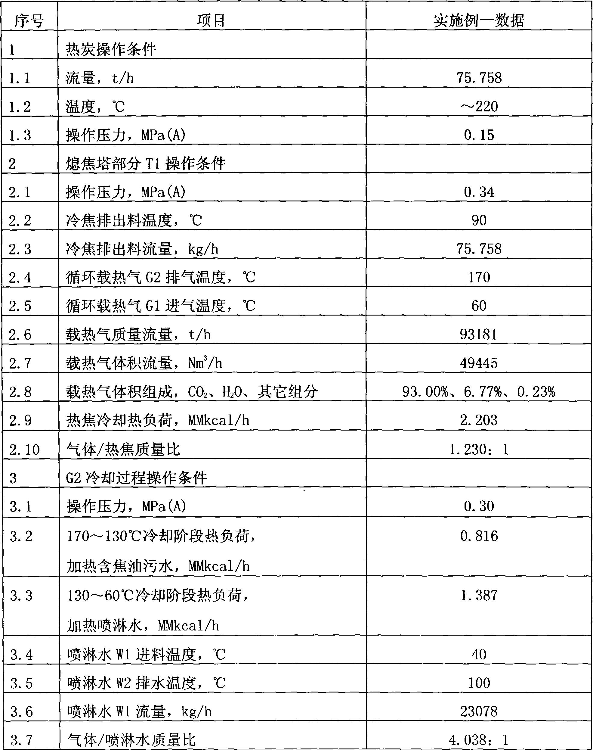 Coke dry quenching method for coal coking device