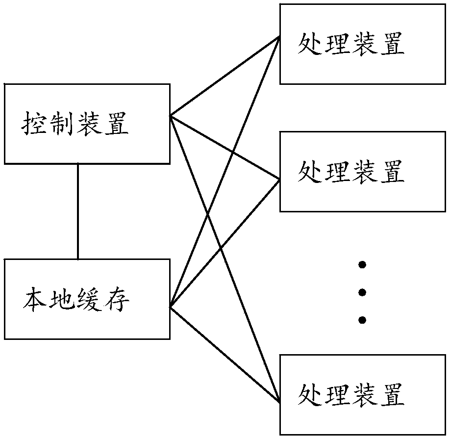 Parallel data cleaning system