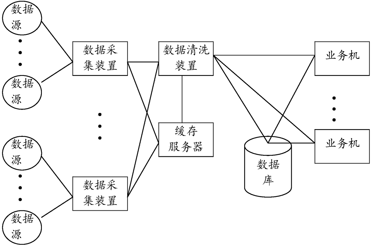 Parallel data cleaning system