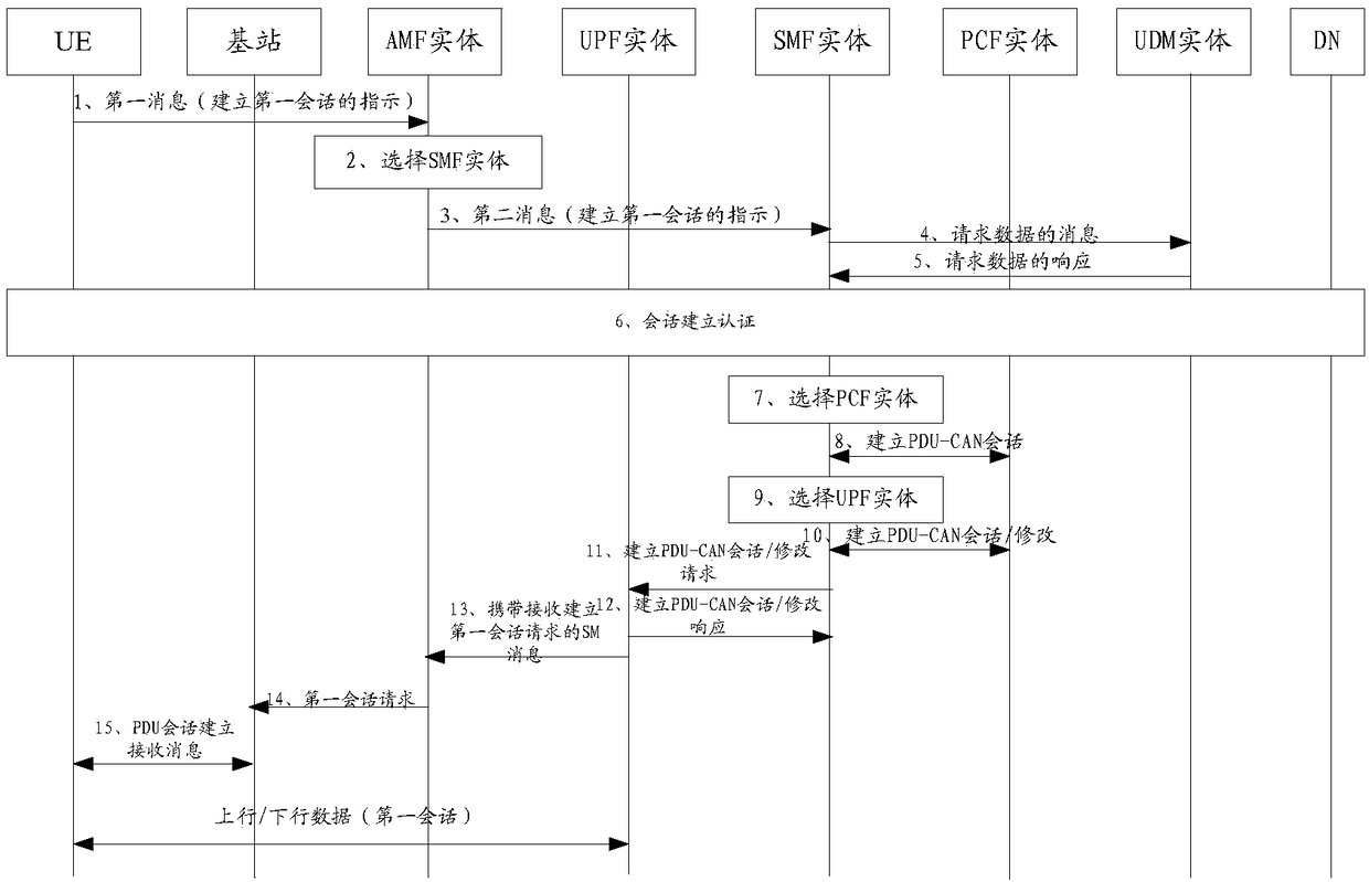 Dialogue management method, terminal, and system