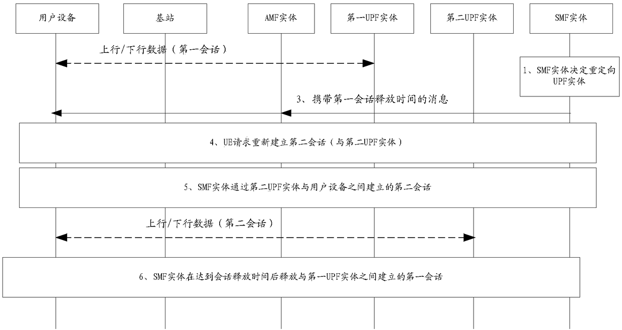 Dialogue management method, terminal, and system