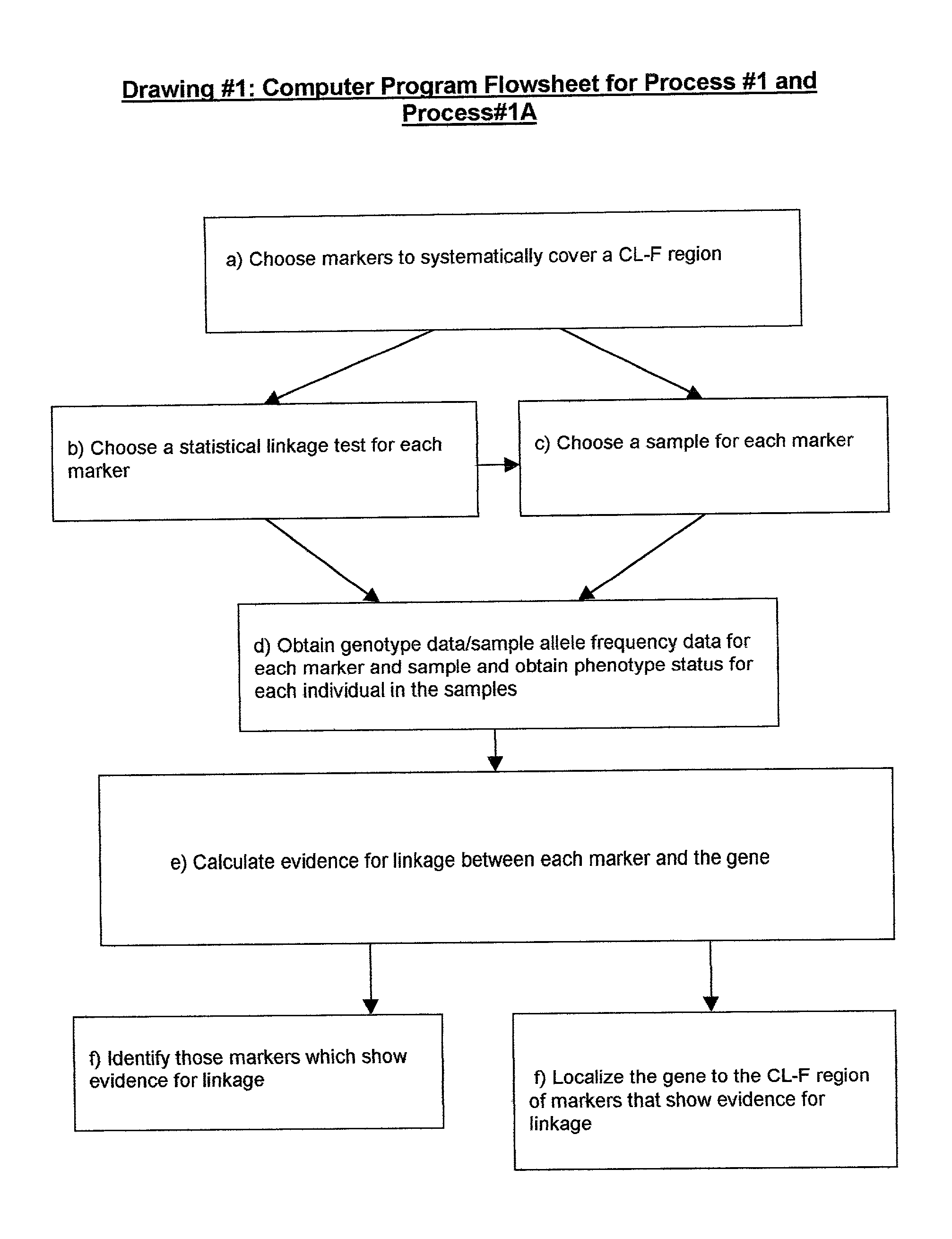 Two dimensional linkage study methods and related inventions