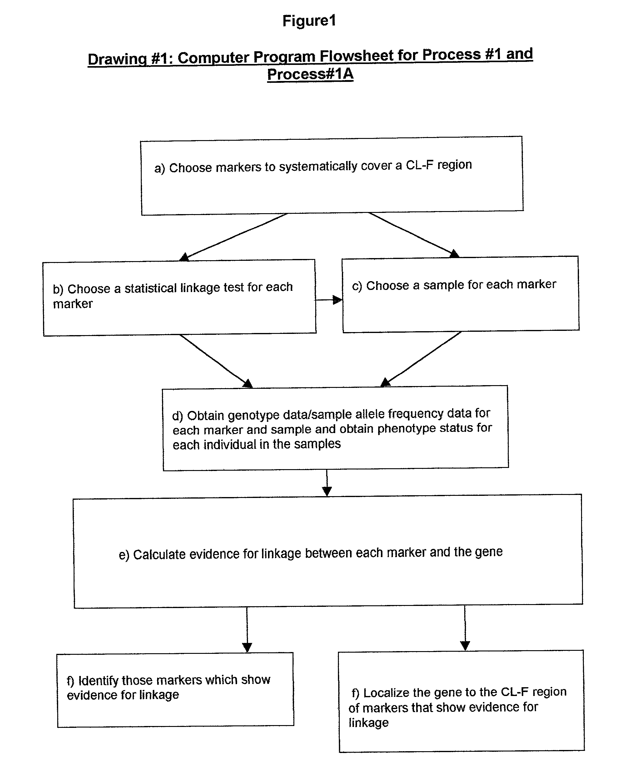 Two dimensional linkage study methods and related inventions