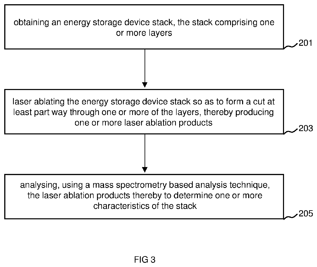 Stack for an energy storage device