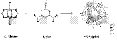 MOP-nanorod with mimetic enzyme property as well as preparation method and application of MOP-nanorod