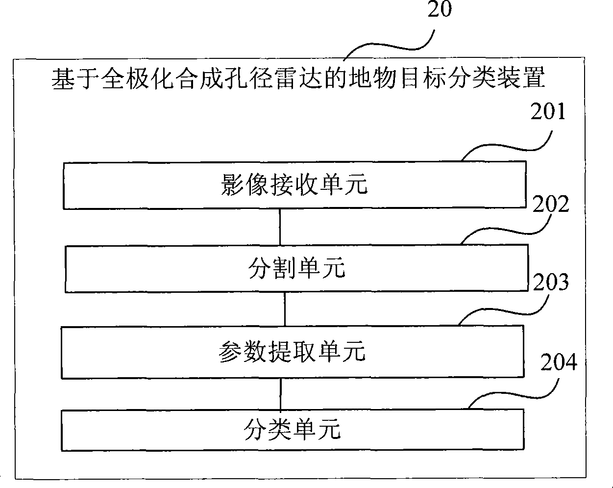 Ground object target classification method and apparatus based on polarimetric synthetic aperture radar