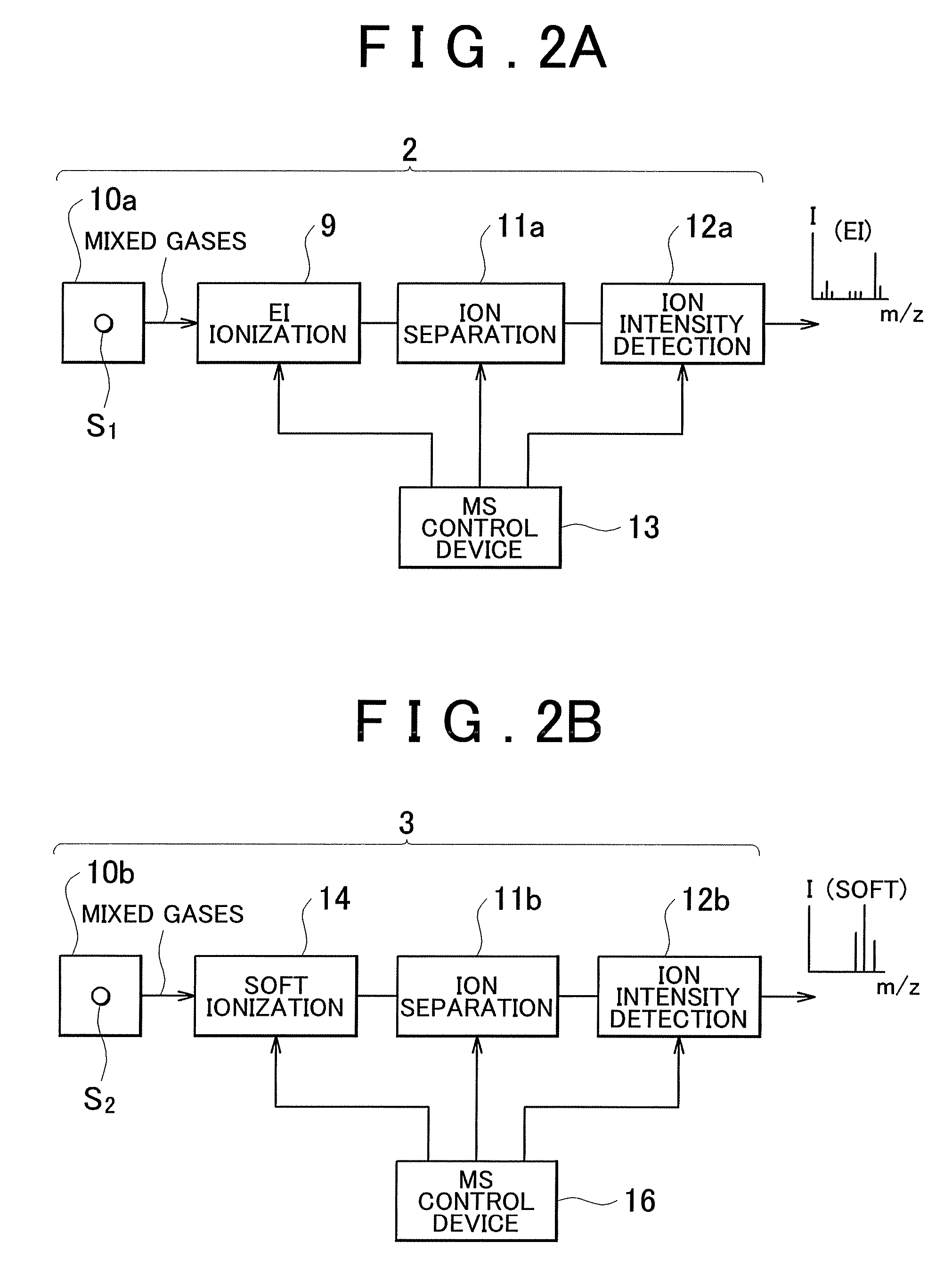 Gas analyzing method and gas analyzing apparatus